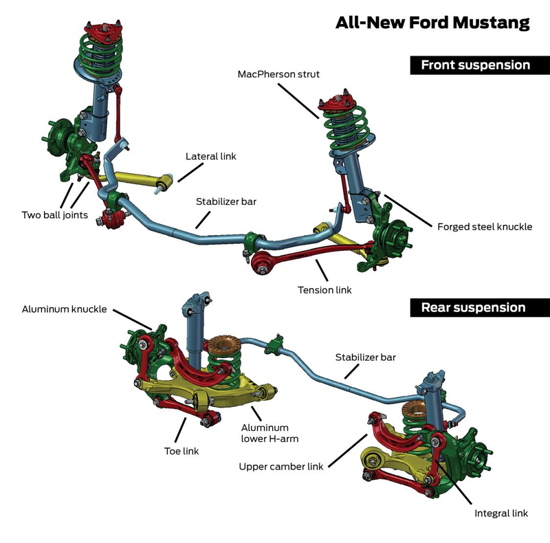 Illustration for article titled Horsepower Unleashed -- Motivating The All-New Ford Mustang